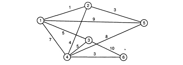 первого типа граф