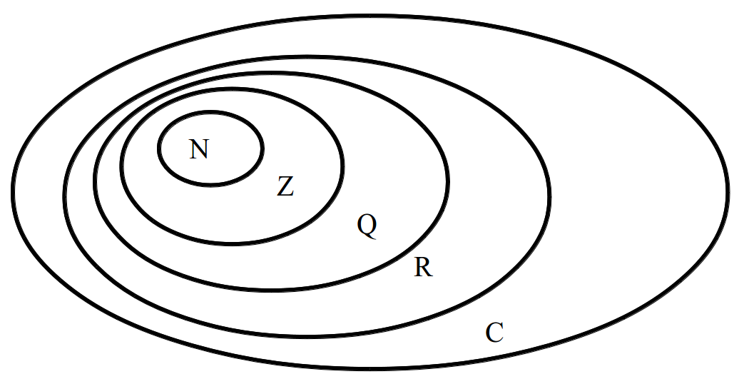 metal ions