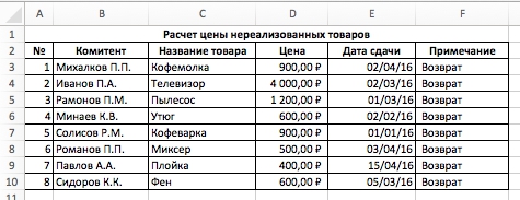 Решение по информатики